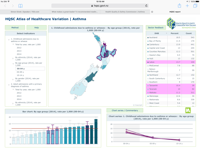 asthma-variation